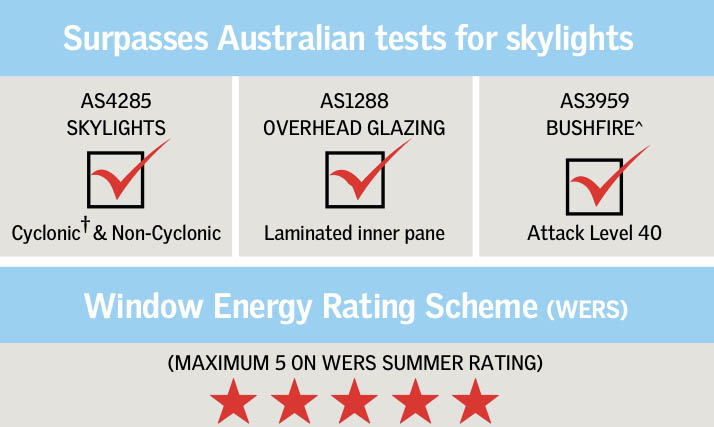 Australian Skylight Standards