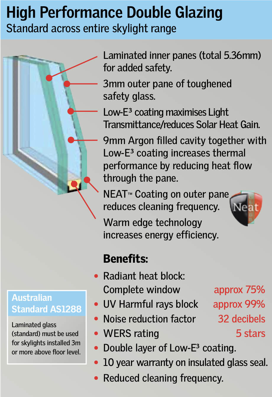 Velux Double Glazing